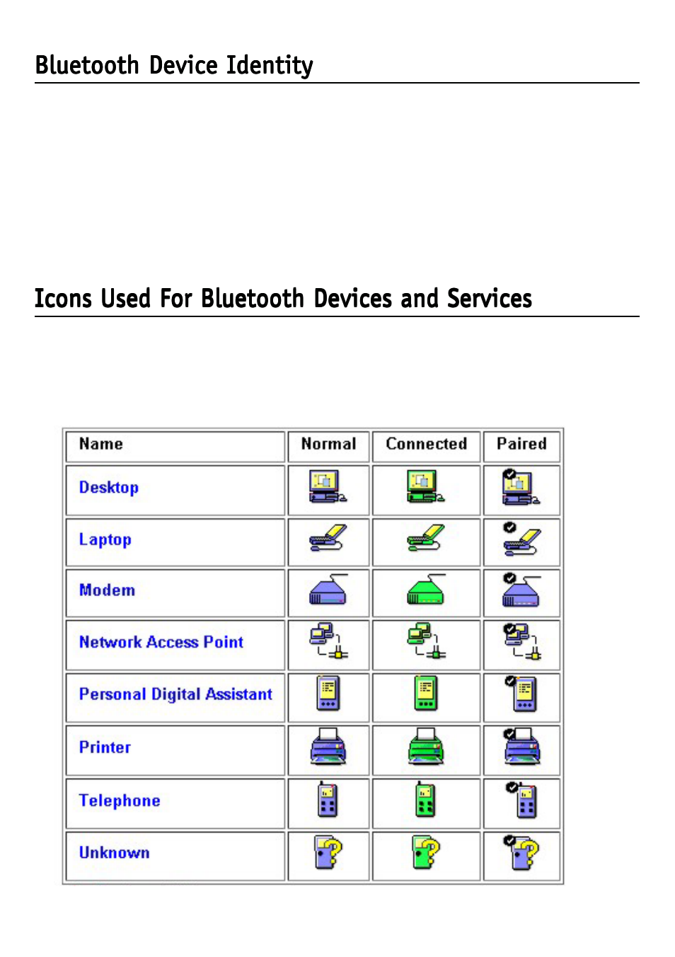 Bluetooth device identity, Icons used for bluetooth devices and services | D-Link DBT-120 User Manual | Page 10 / 61