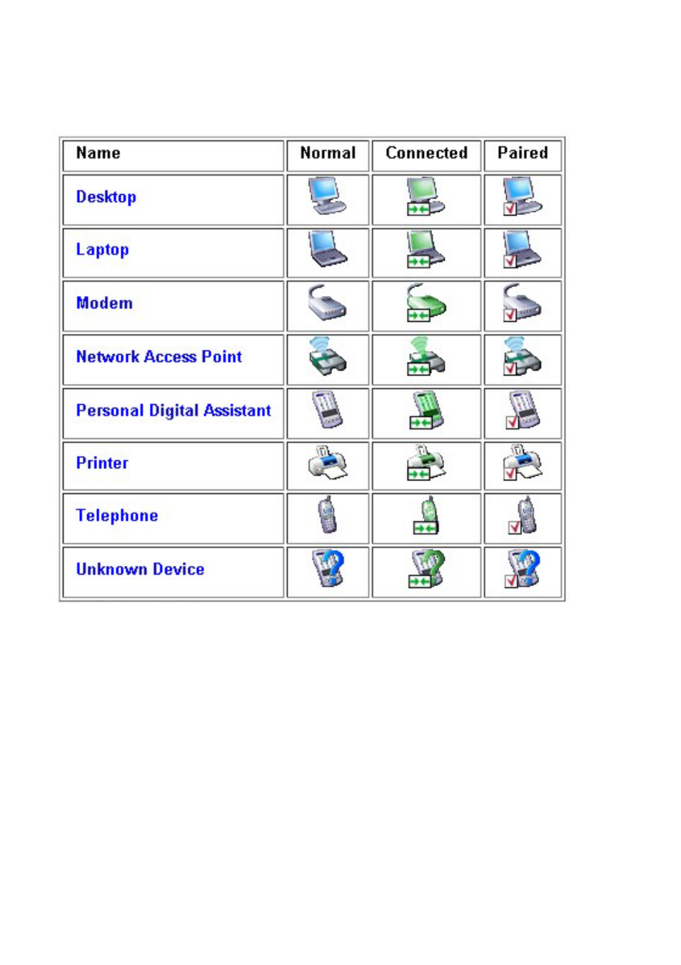 D-Link DBT-120 User Manual | Page 11 / 61