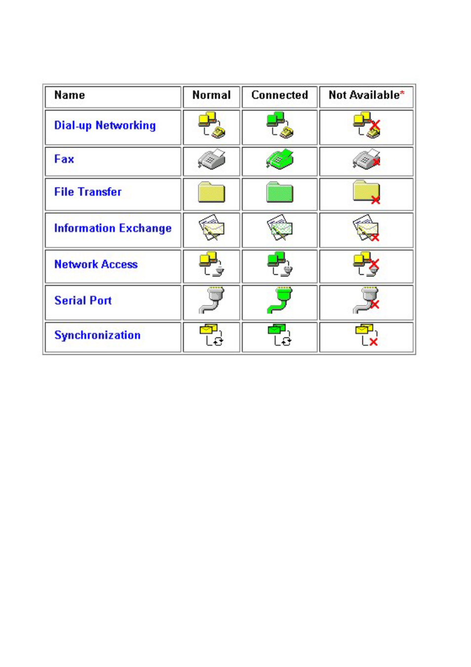 D-Link DBT-120 User Manual | Page 12 / 61