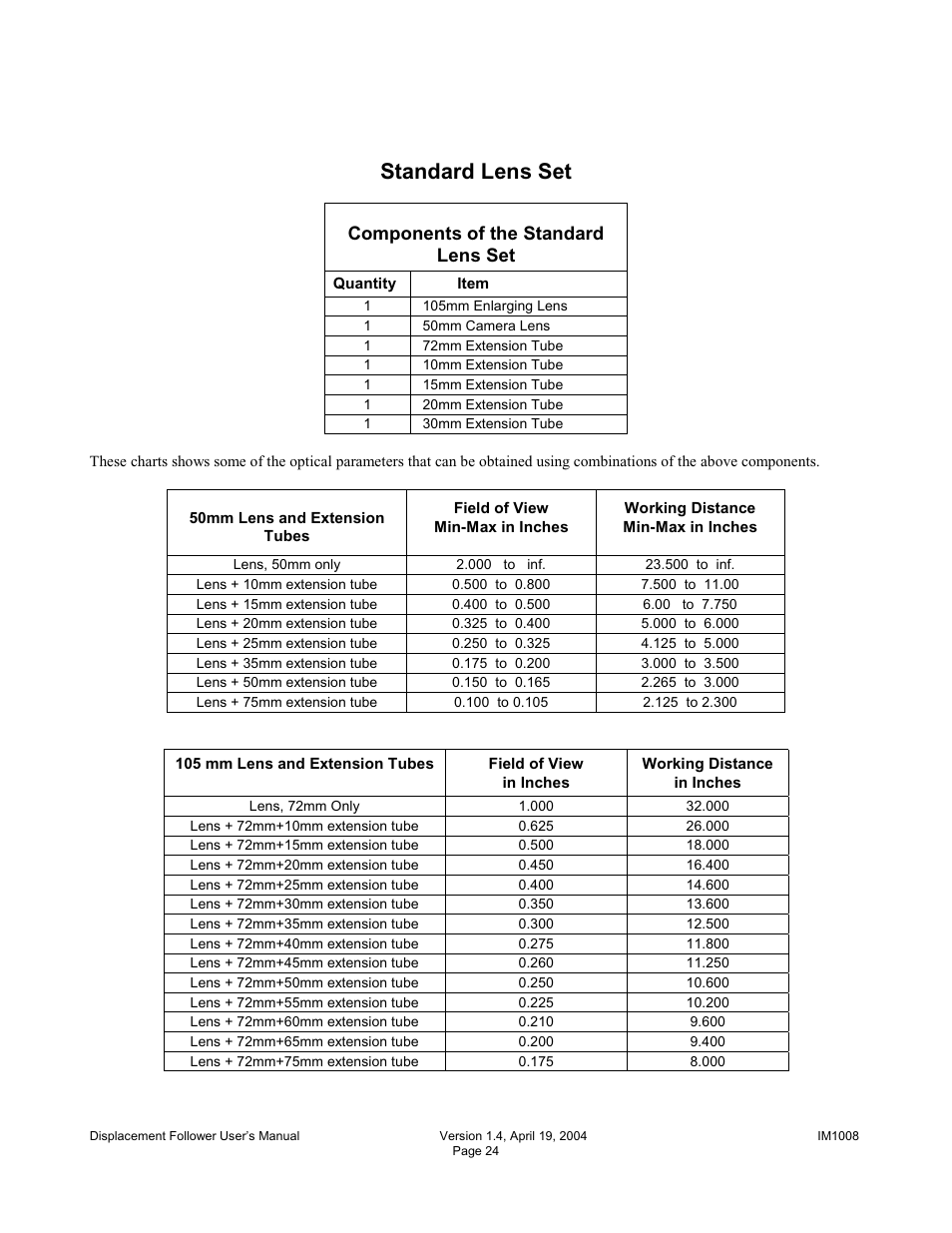 Standard lens set, Components of the standard lens set | Diversified Ceramics DISPLACEMENT FOLLOWER 5100 User Manual | Page 26 / 28