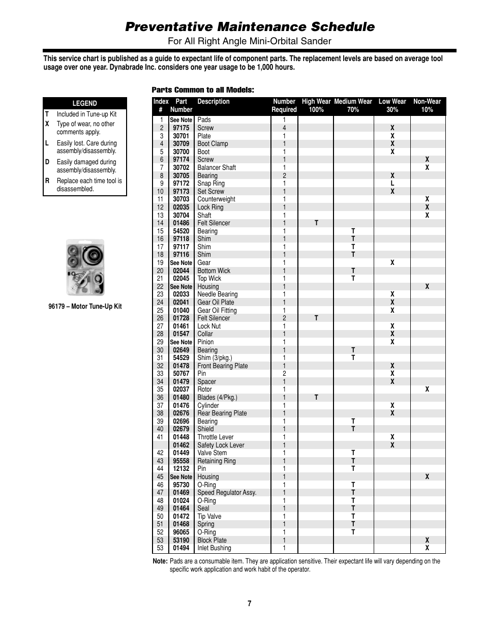 Preventative maintenance schedule, For all right angle mini-orbital sander | Dynabrade PD0502 User Manual | Page 7 / 8