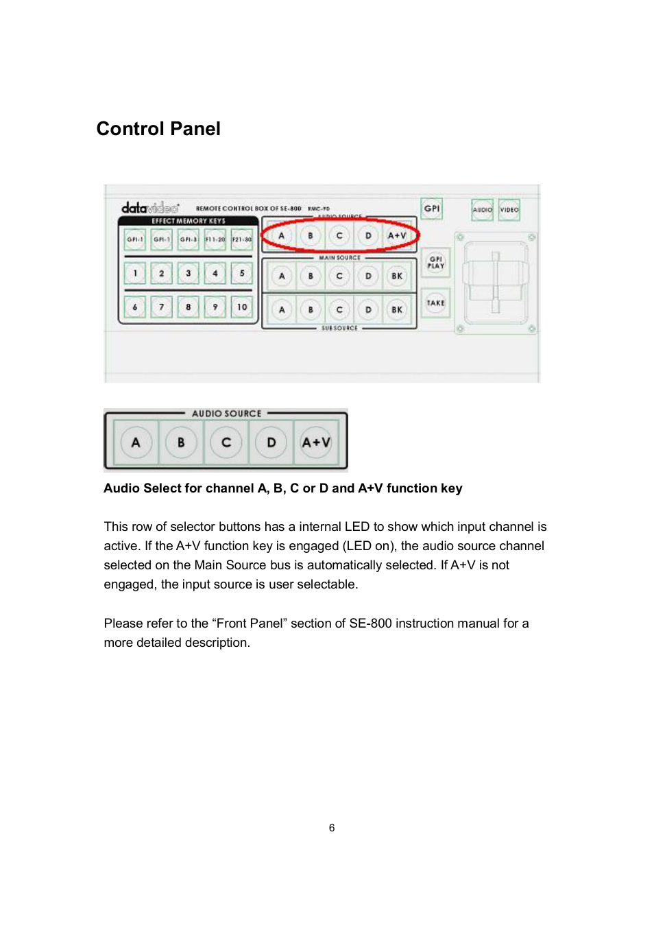 Control panel | Datavideo RMC-90 User Manual | Page 7 / 14