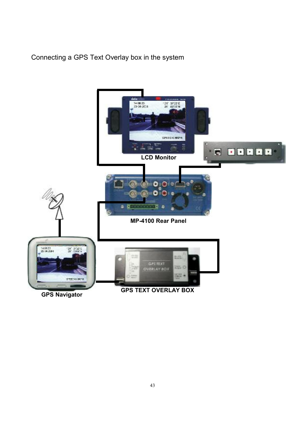 Connecting a gps text overlay box in the system | Datavideo MP-4100 User Manual | Page 44 / 46