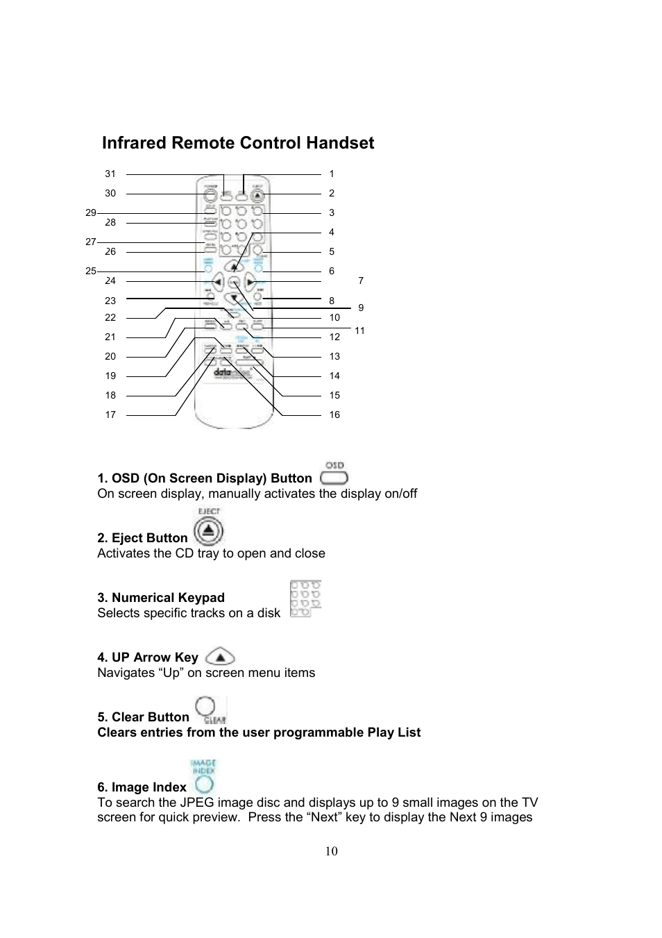 Infrared remote control handset | Datavideo CP-100 PRO User Manual | Page 11 / 30