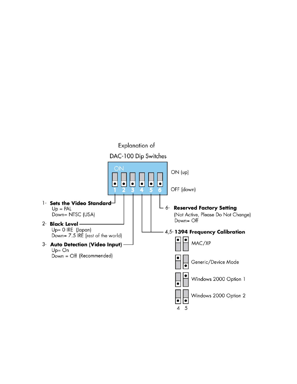 Datavideo Digital Video Converter DAC-100 User Manual | Page 7 / 12