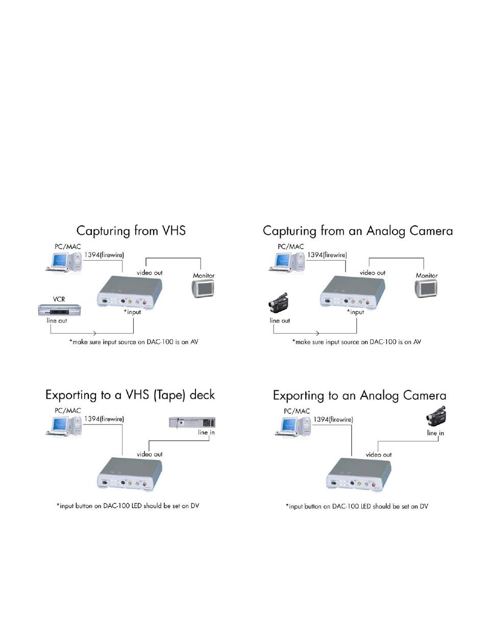 Datavideo Digital Video Converter DAC-100 User Manual | Page 9 / 12