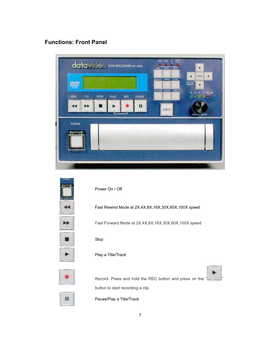 Functions: front panel | Datavideo MP-6000 Mk2 User Manual | Page 8 / 49