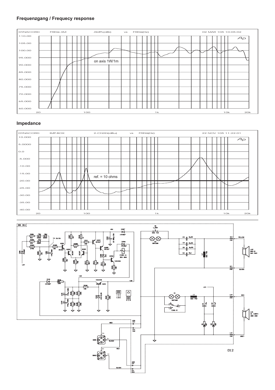 Frequenzgang / frequecy response impedance, On axis 1w/1m ref. = 10 ohms | Dynacord D12 User Manual | Page 3 / 6