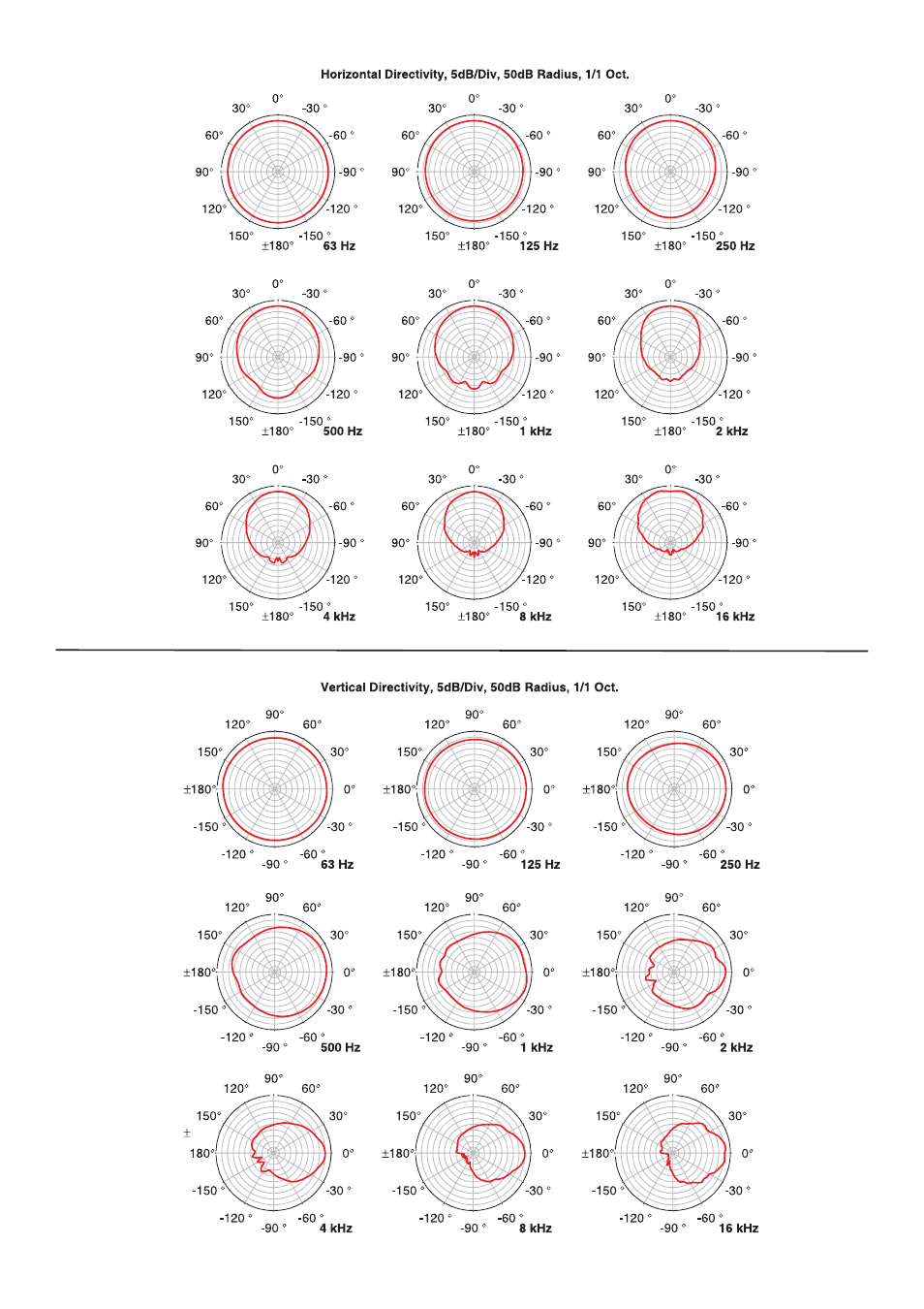 Dynacord D12 User Manual | Page 4 / 6