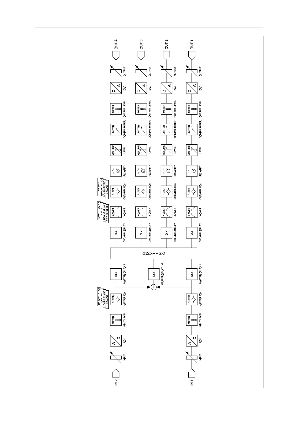 Dynacord DSP 244 User Manual | Page 49 / 51
