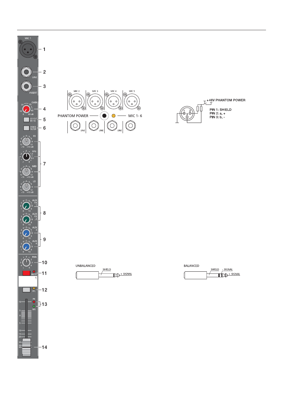 Input mono | Dynacord Compact Mixing System 1600 User Manual | Page 29 / 80