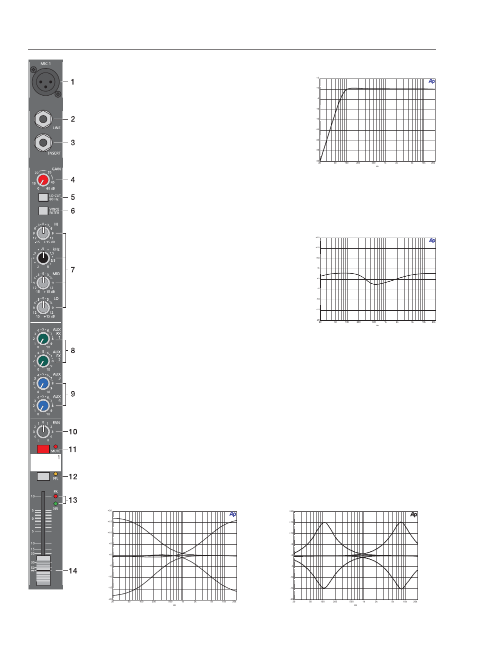 Input mono, Low-hi eq mid eq 31 | Dynacord Compact Mixing System 1600 User Manual | Page 31 / 80