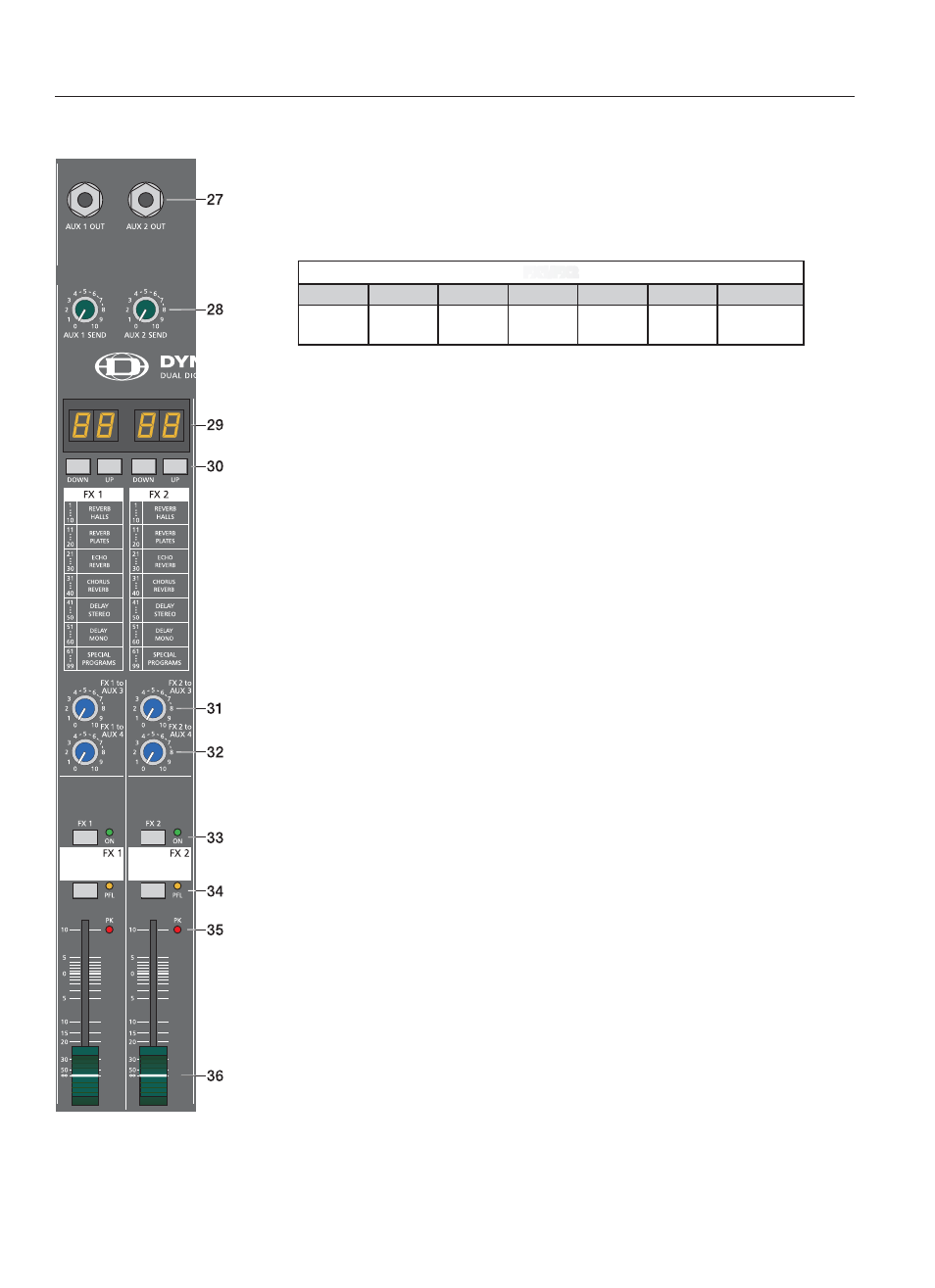 Effekt 1/2 | Dynacord Compact Mixing System 1600 User Manual | Page 37 / 80