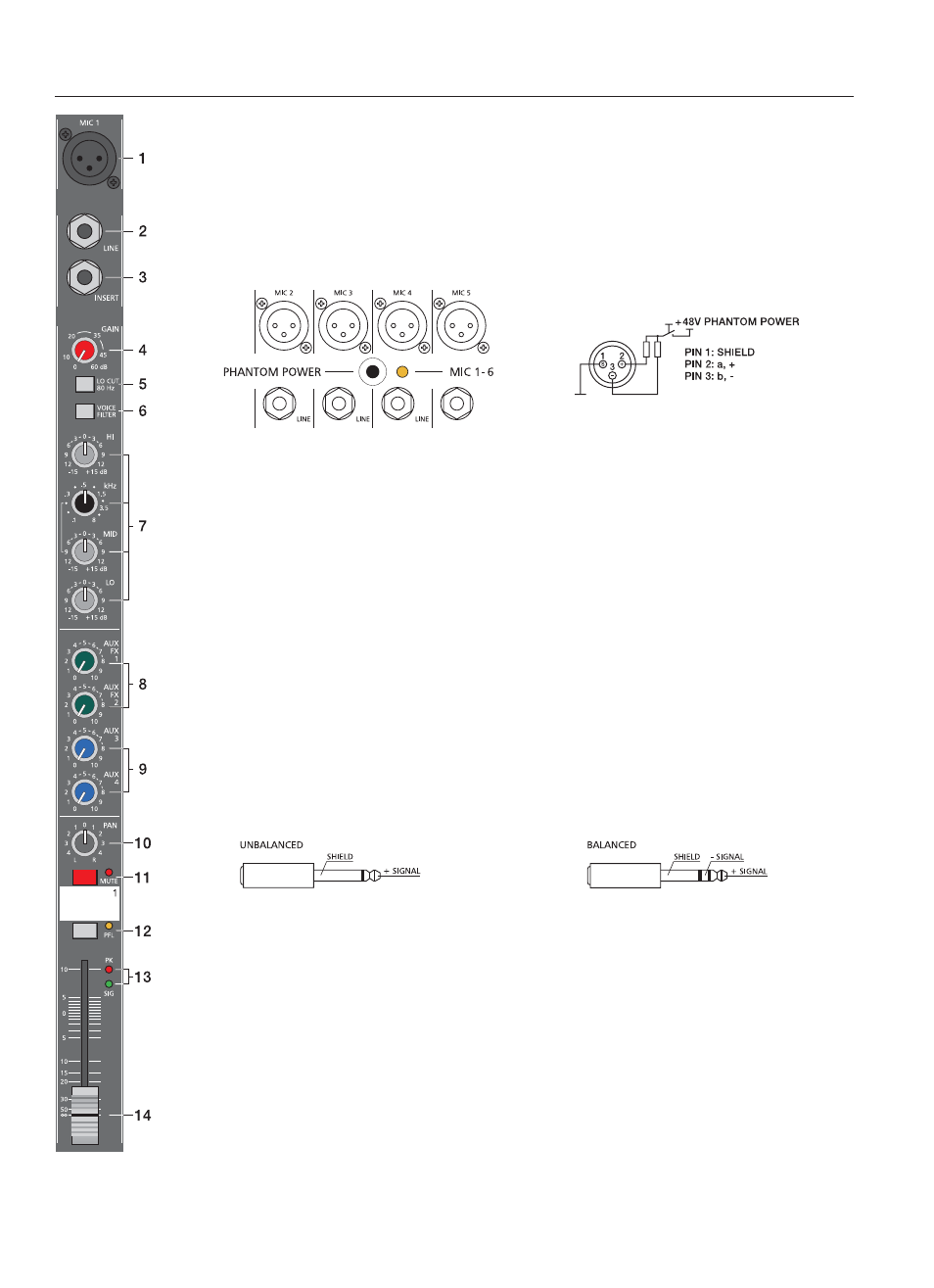 Input mono | Dynacord Compact Mixing System 1600 User Manual | Page 5 / 80