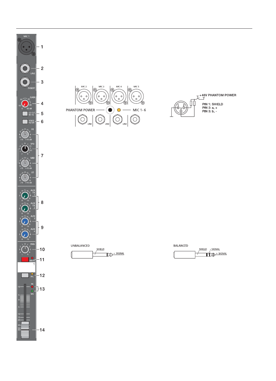 Entrée mono | Dynacord Compact Mixing System 1600 User Manual | Page 53 / 80