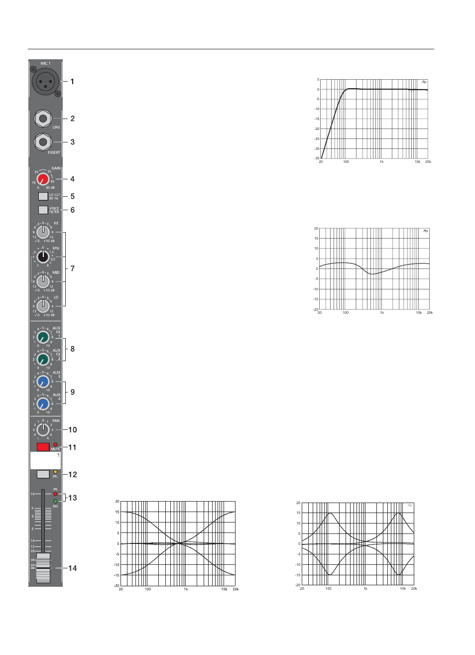 Entrée mono, Low/hi eq mid eq | Dynacord Compact Mixing System 1600 User Manual | Page 55 / 80