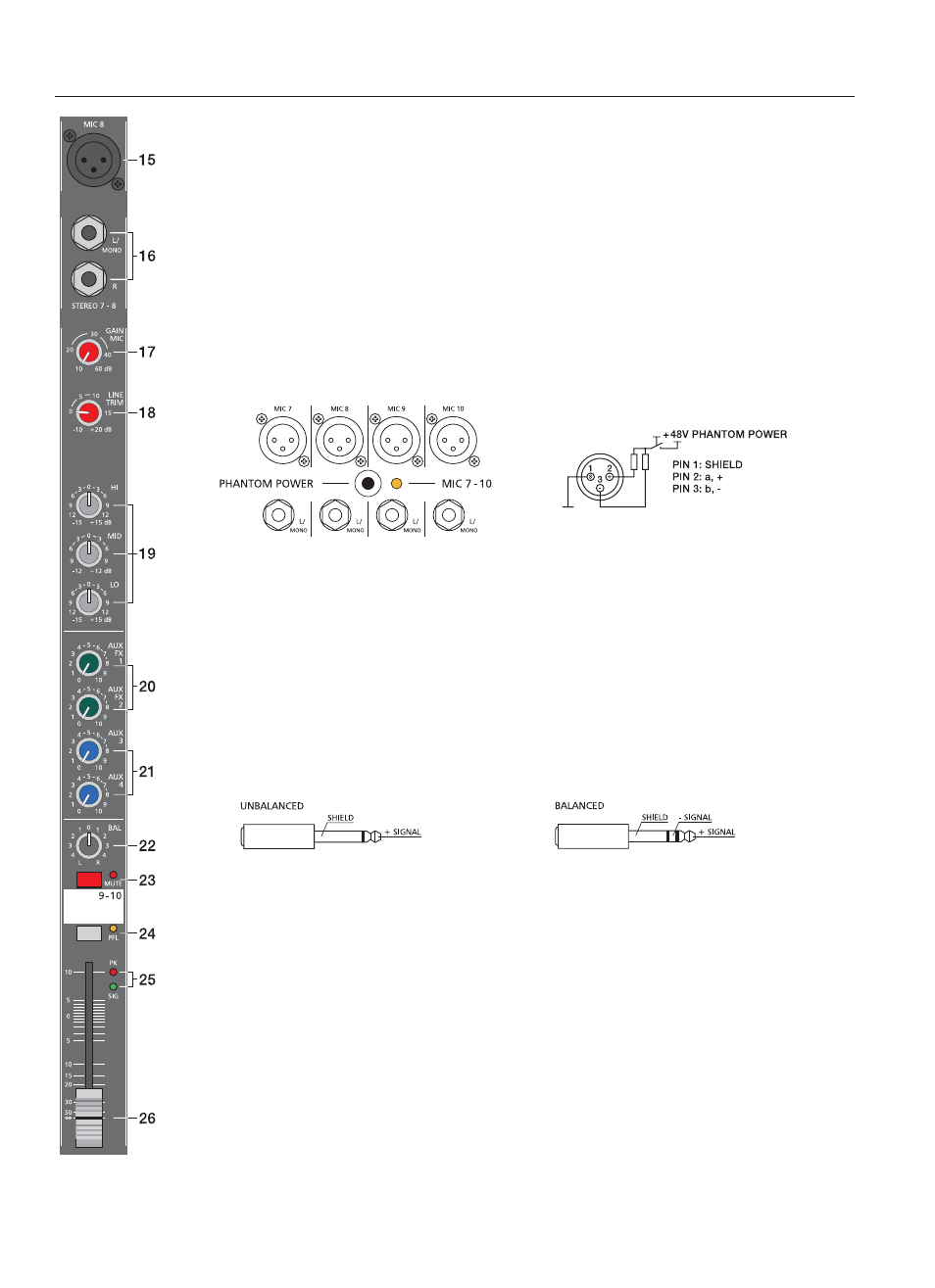 Entrée stéréo | Dynacord Compact Mixing System 1600 User Manual | Page 58 / 80