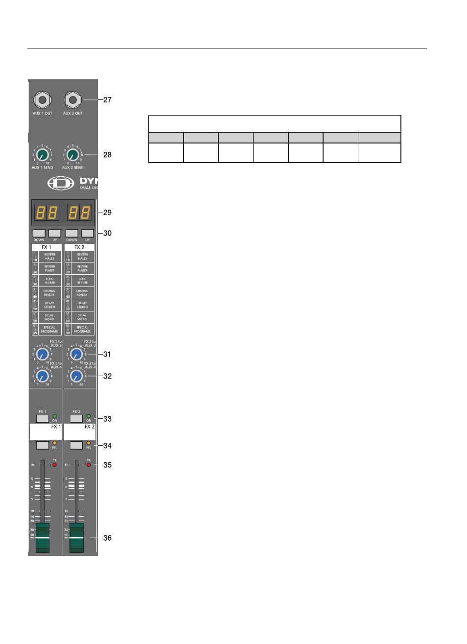 Effets 1/2 | Dynacord Compact Mixing System 1600 User Manual | Page 61 / 80
