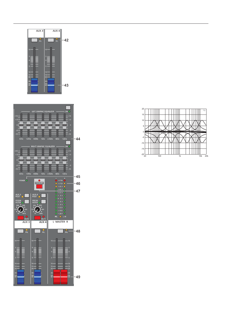 Aux3&4 / master | Dynacord Compact Mixing System 1600 User Manual | Page 64 / 80
