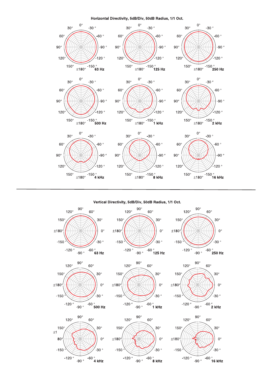 Dynacord VL262 User Manual | Page 4 / 6