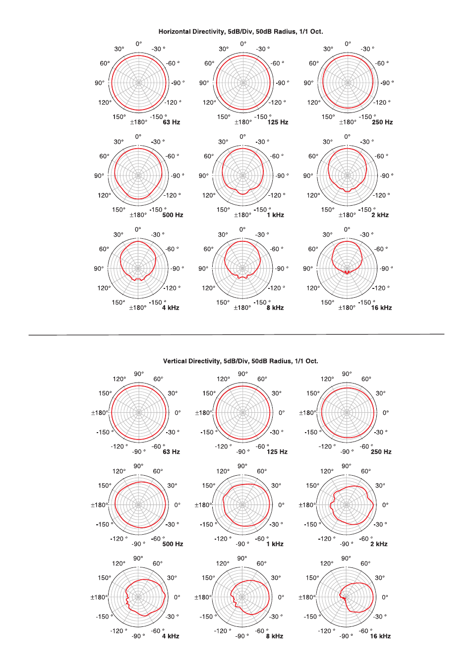 Dynacord D 8W User Manual | Page 4 / 6