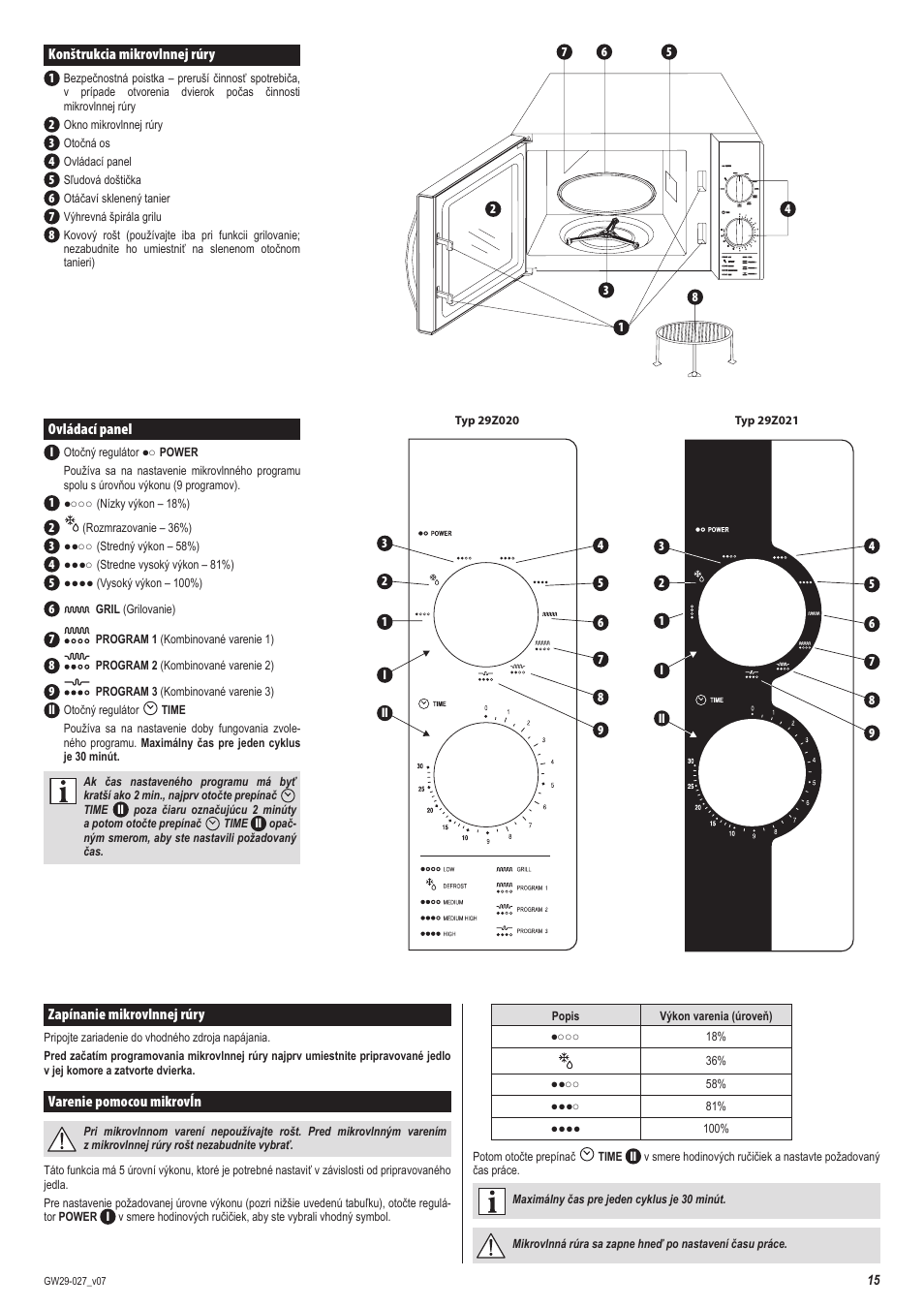 Konštrukcia mikrovlnnej rúry, Ovládací panel, Zapínanie mikrovlnnej rúry | Varenie pomocou mikrovĺn | ZELMER 29Z020 User Manual | Page 15 / 48