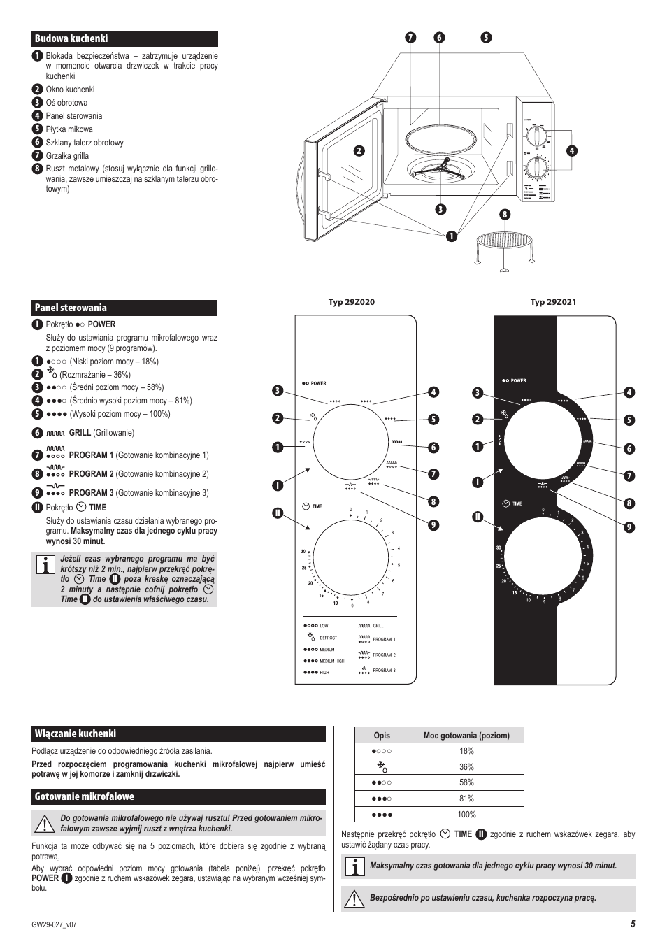 Budowa kuchenki, Panel sterowania, Włączanie kuchenki | Gotowanie mikrofalowe | ZELMER 29Z020 User Manual | Page 5 / 48