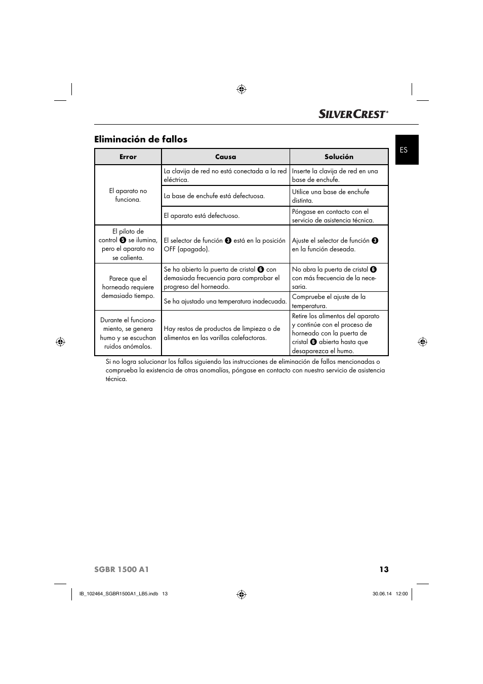 Eliminación de fallos | Silvercrest SGBR 1500 A1 User Manual | Page 16 / 60