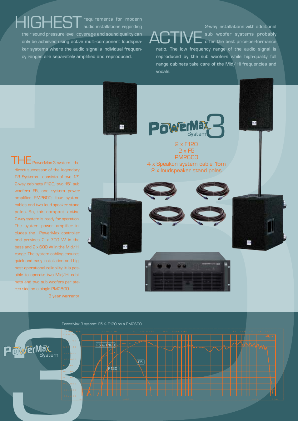 Highest active | Dynacord PowerMax PM 2600 User Manual | Page 2 / 4