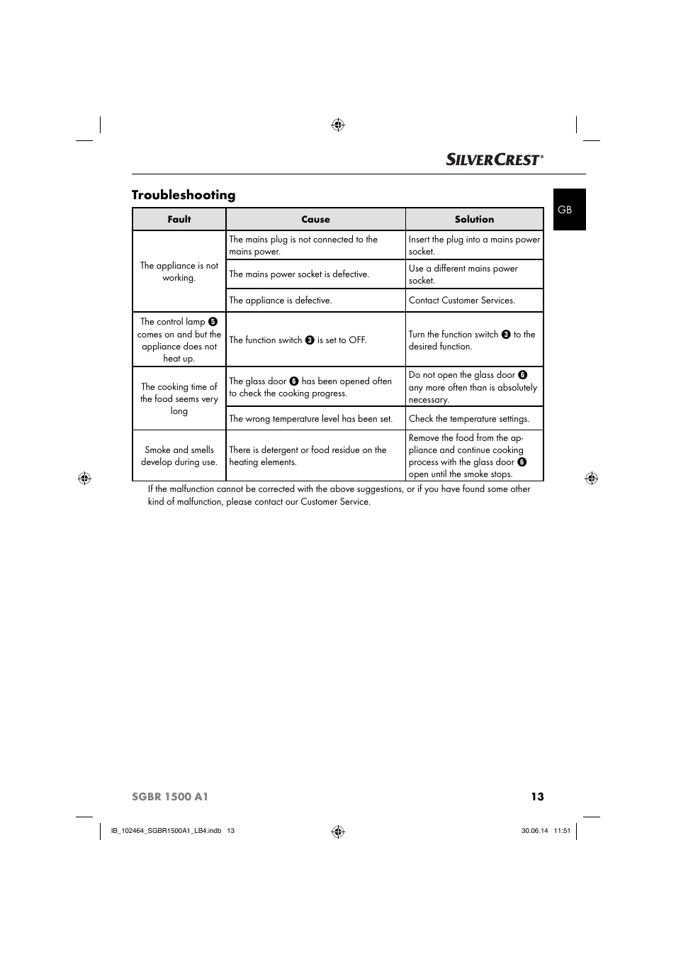 Troubleshooting | Silvercrest SGBR 1500 A1 User Manual | Page 16 / 88