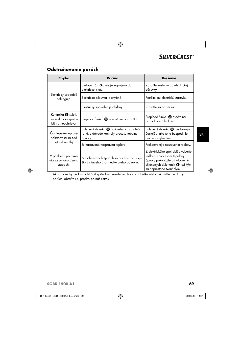 Odstraňovanie porúch | Silvercrest SGBR 1500 A1 User Manual | Page 72 / 88
