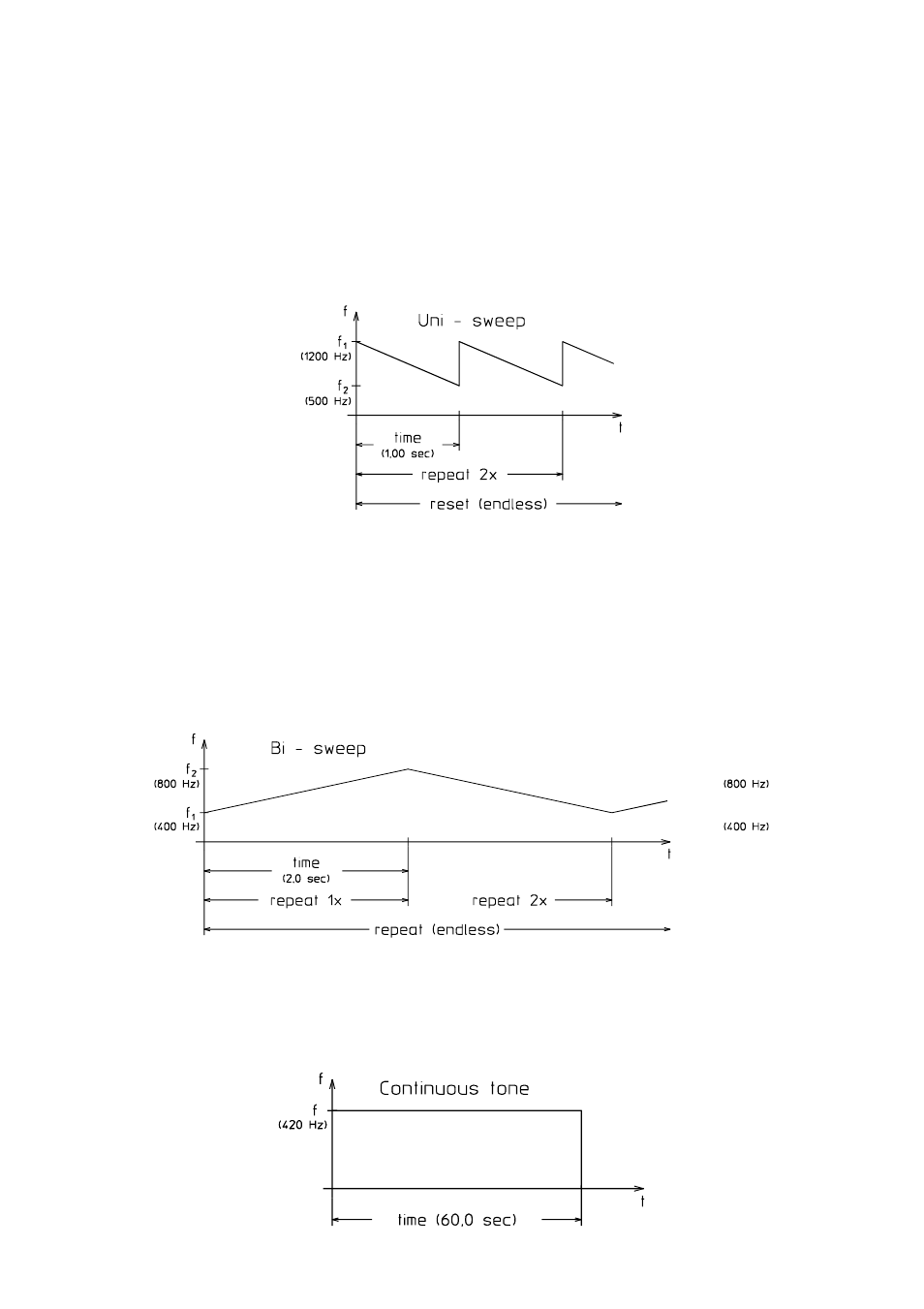 List of available alarm parameters | Dynacord DMM 4650 User Manual | Page 18 / 52