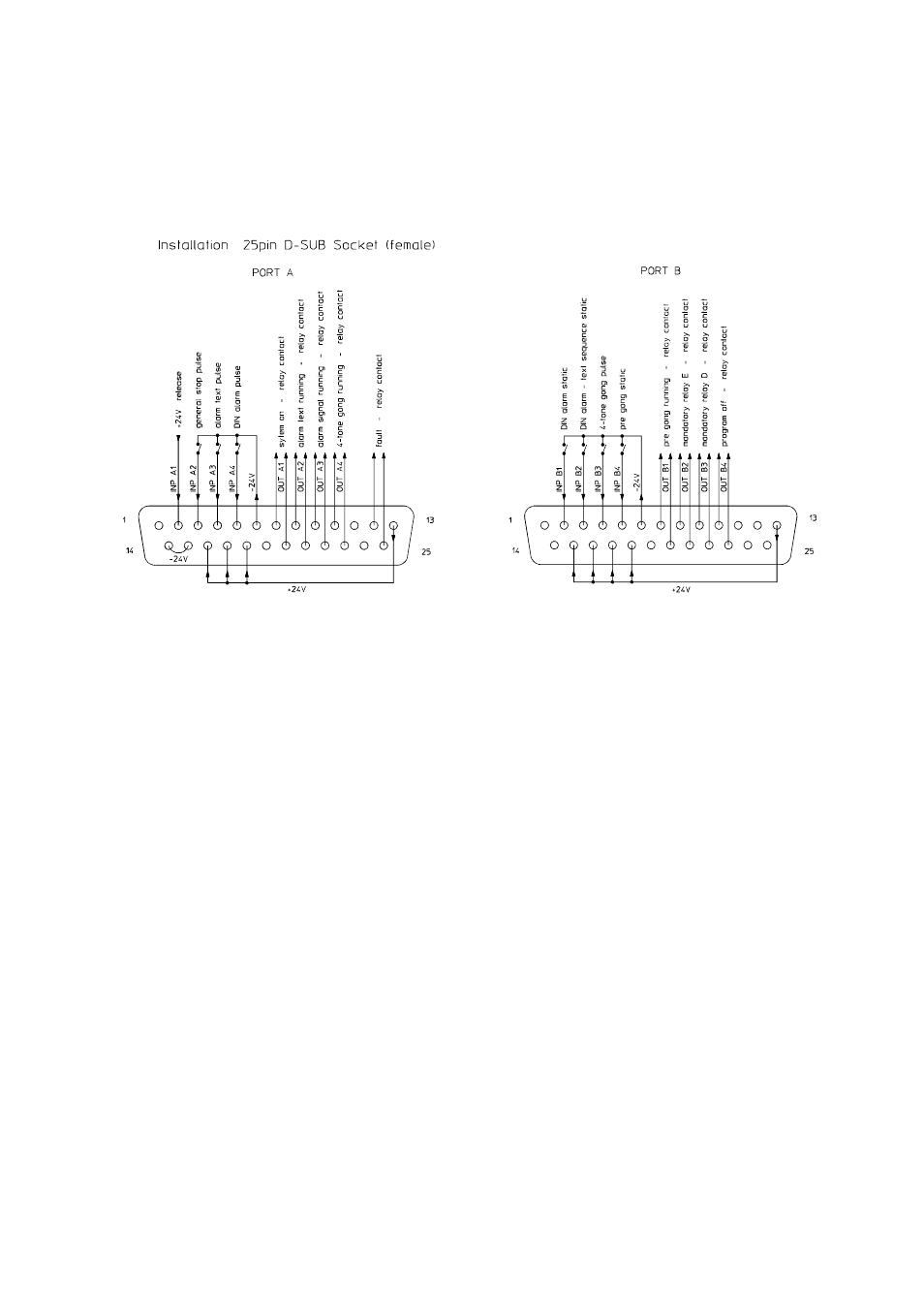 Installation example | Dynacord DMM 4650 User Manual | Page 31 / 52