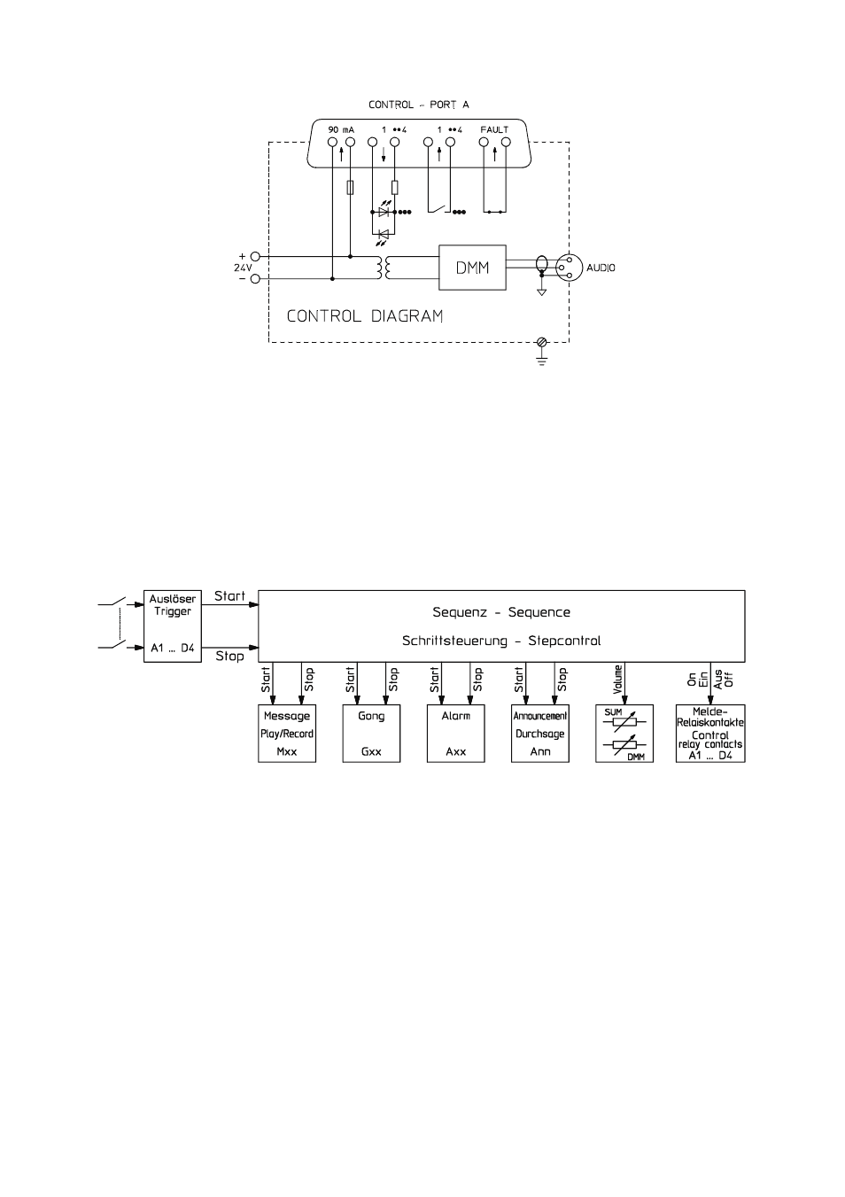 Dynacord DMM 4650 User Manual | Page 9 / 52