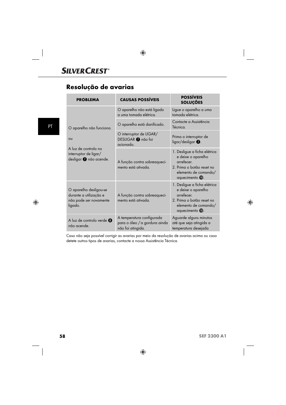 Resolução de avarias | Silvercrest SEF 2300 A1 User Manual | Page 61 / 104