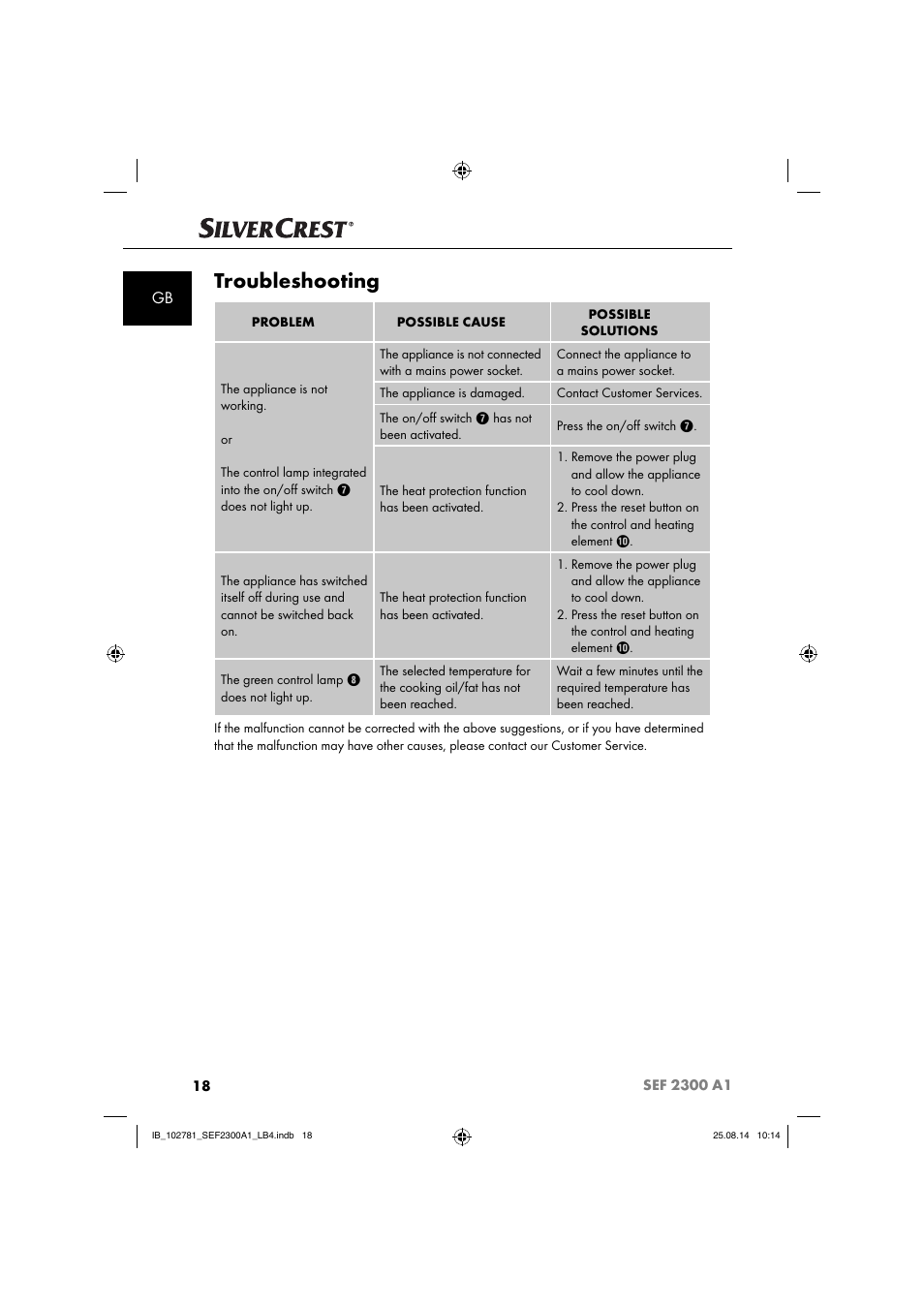 Troubleshooting | Silvercrest SEF 2300 A1 User Manual | Page 21 / 124