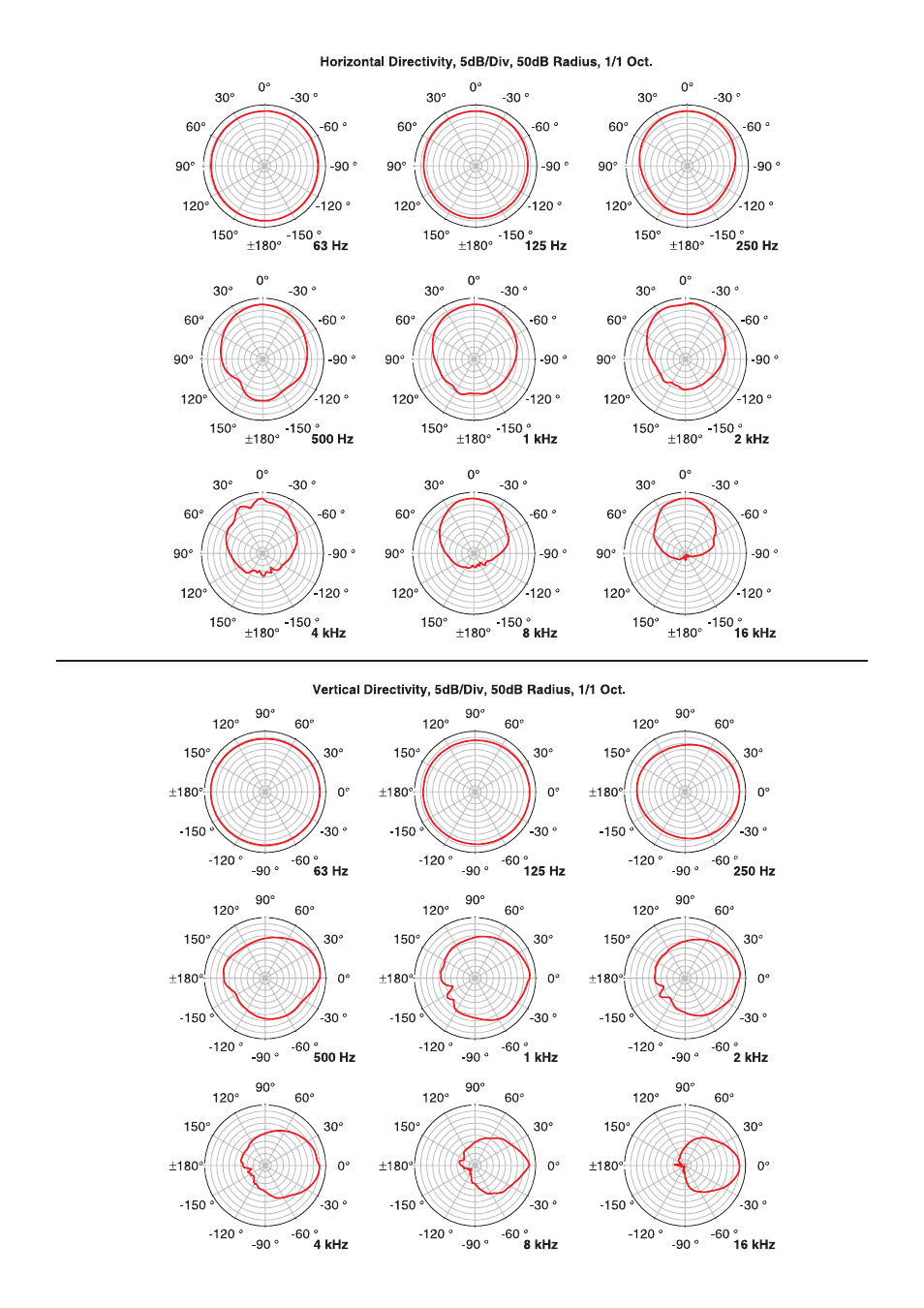 Dynacord D15-3 User Manual | Page 4 / 5