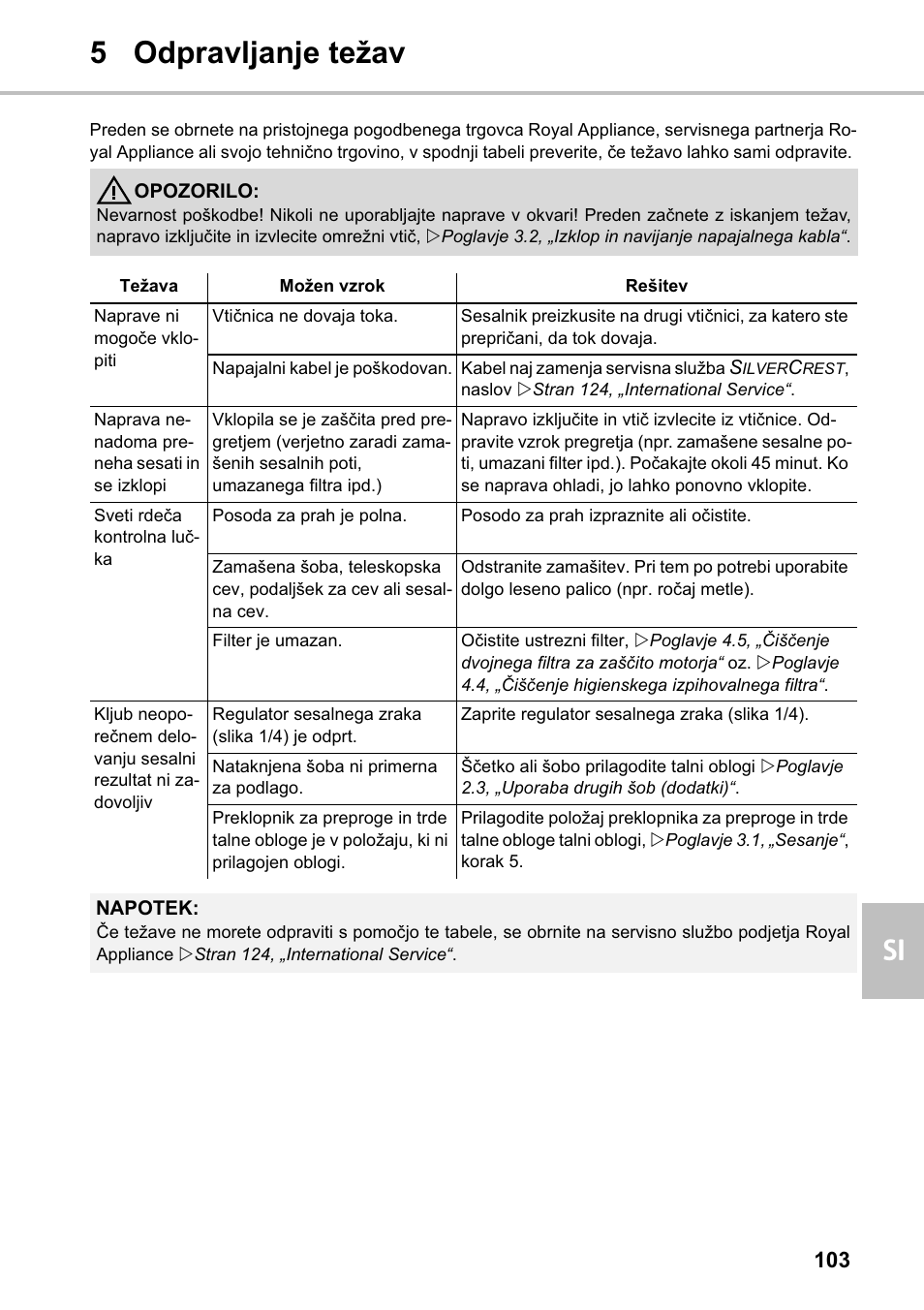 5 odpravljanje težav si | Silvercrest SMZS 1600 A1 User Manual | Page 103 / 126