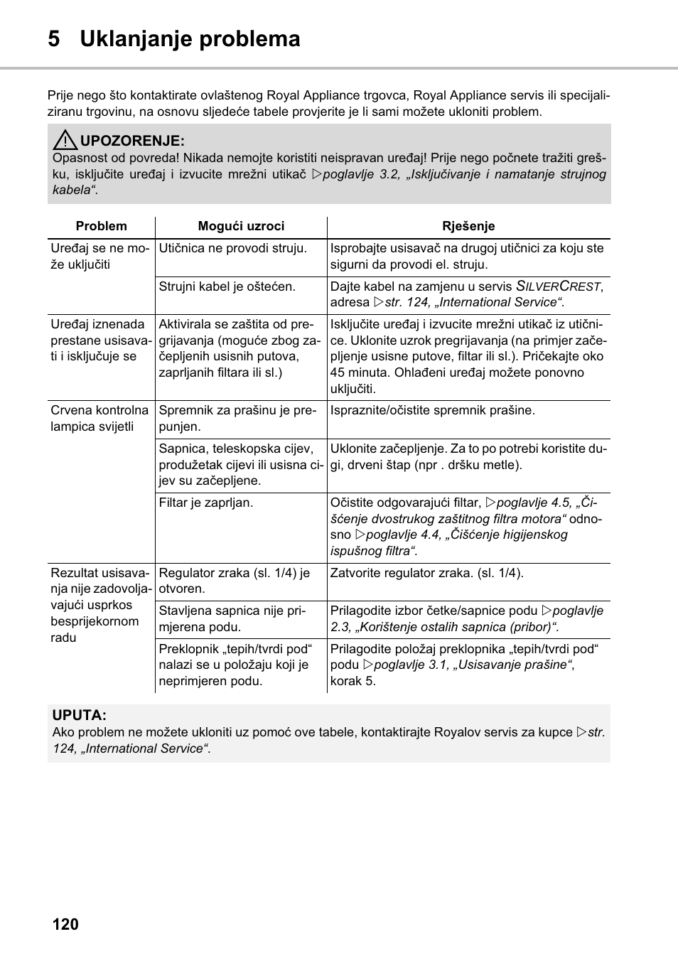 5 uklanjanje problema | Silvercrest SMZS 1600 A1 User Manual | Page 120 / 126