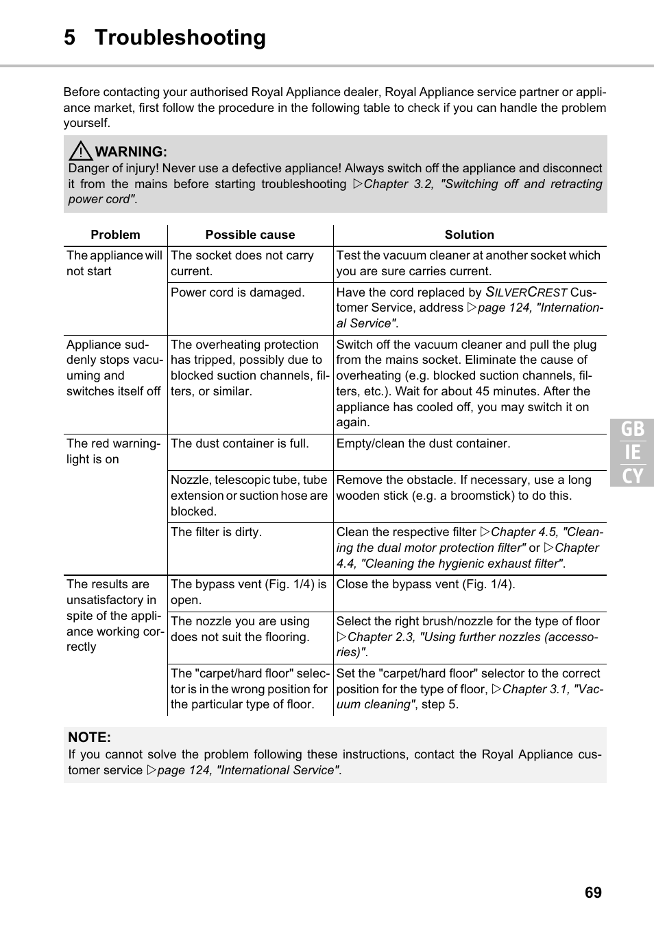 5 troubleshooting gb cy ie | Silvercrest SMZS 1600 A1 User Manual | Page 69 / 126