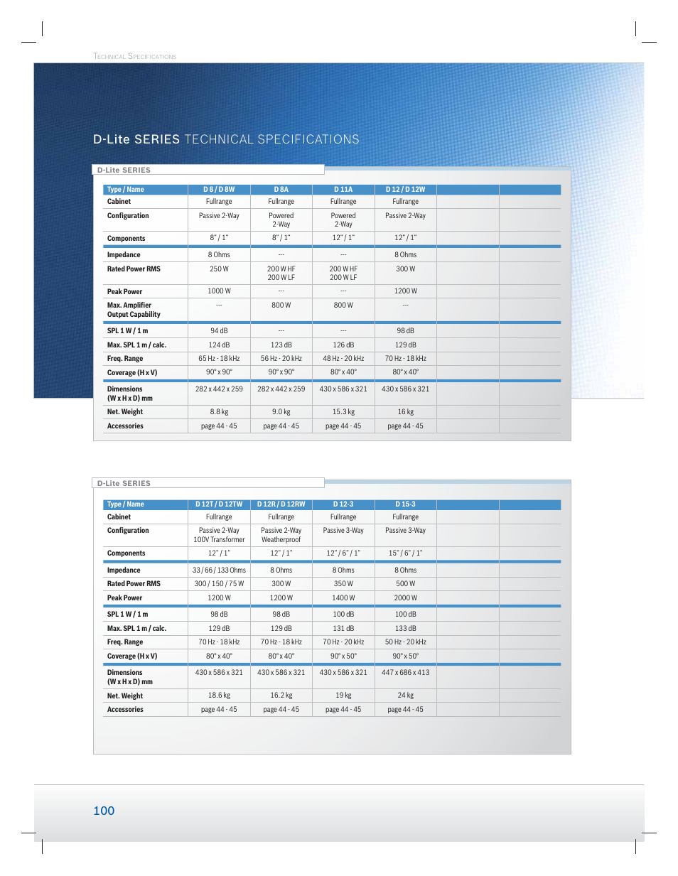 D-lite series technical specifications | Dynacord Speaker User Manual | Page 100 / 120