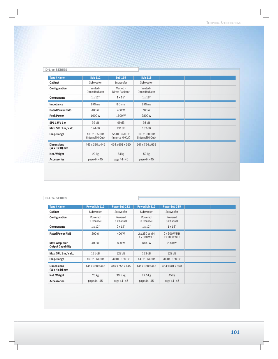 Dynacord Speaker User Manual | Page 101 / 120