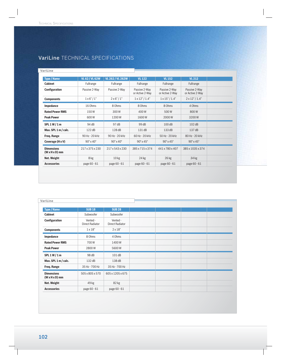 Variline technical specifications | Dynacord Speaker User Manual | Page 102 / 120