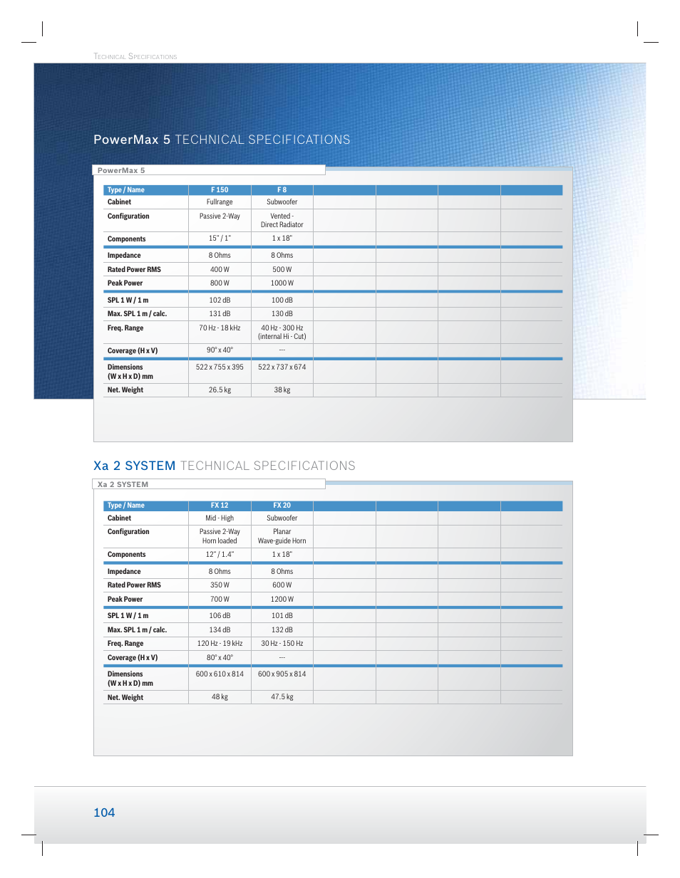 Dynacord Speaker User Manual | Page 104 / 120