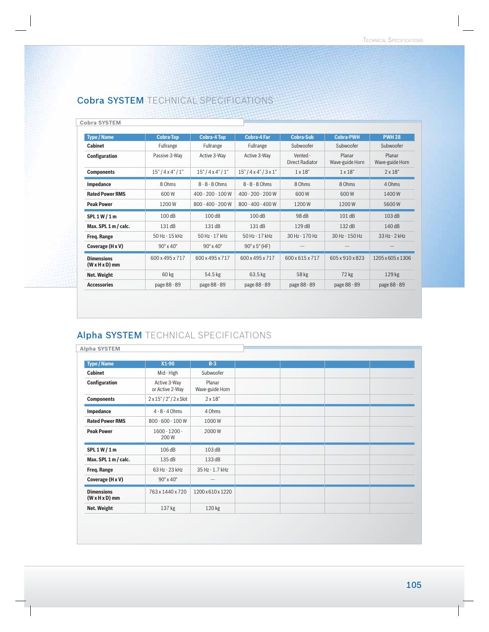 Dynacord Speaker User Manual | Page 105 / 120