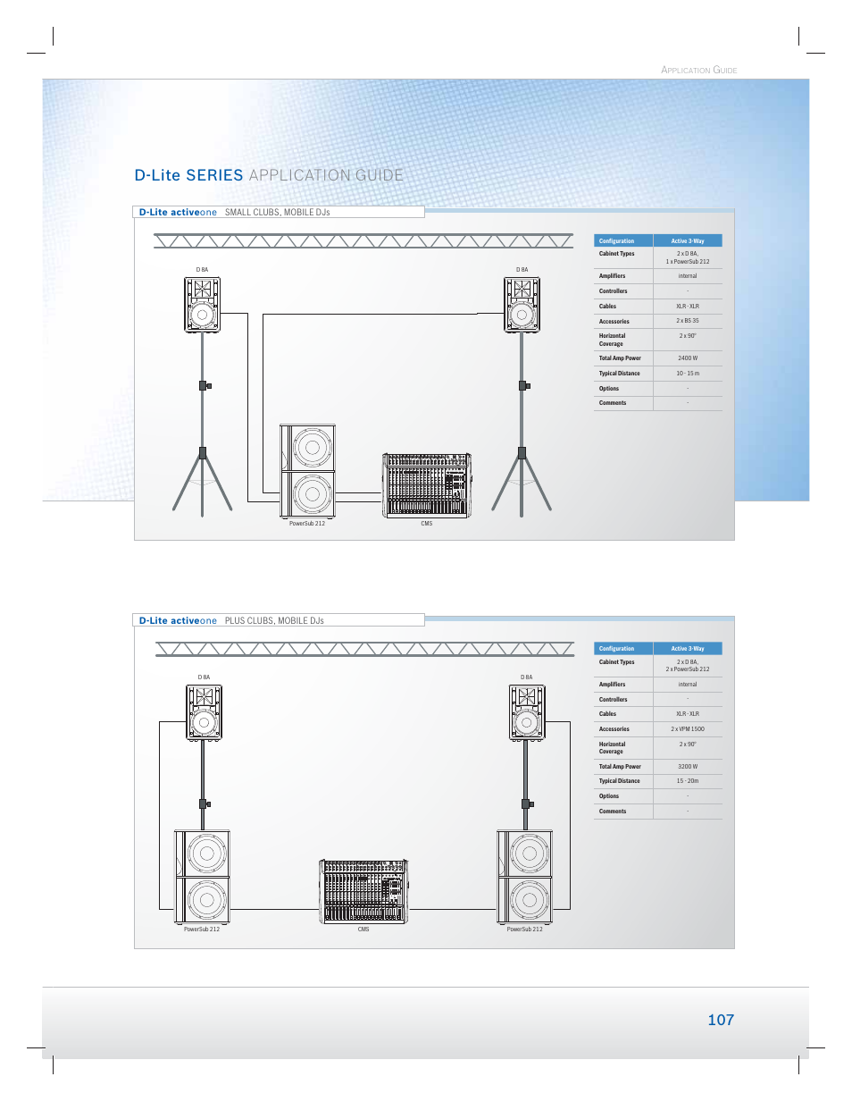 D-lite series application guide | Dynacord Speaker User Manual | Page 107 / 120