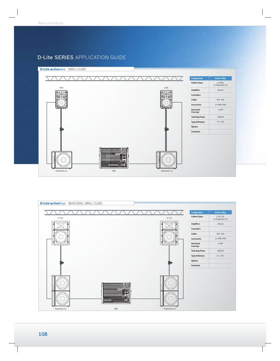 D-lite series application guide | Dynacord Speaker User Manual | Page 108 / 120