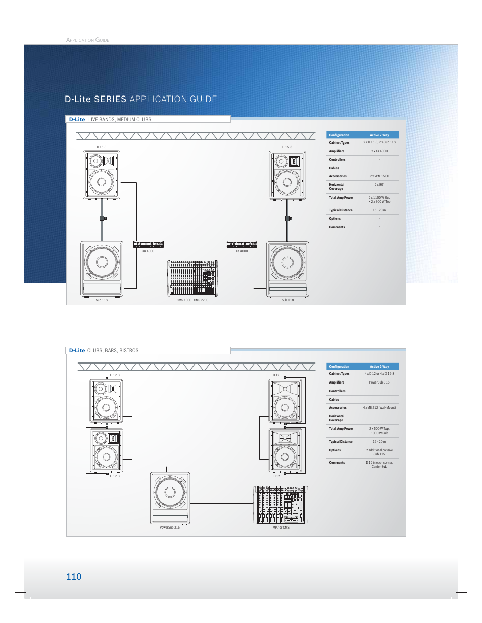 D-lite series application guide | Dynacord Speaker User Manual | Page 110 / 120