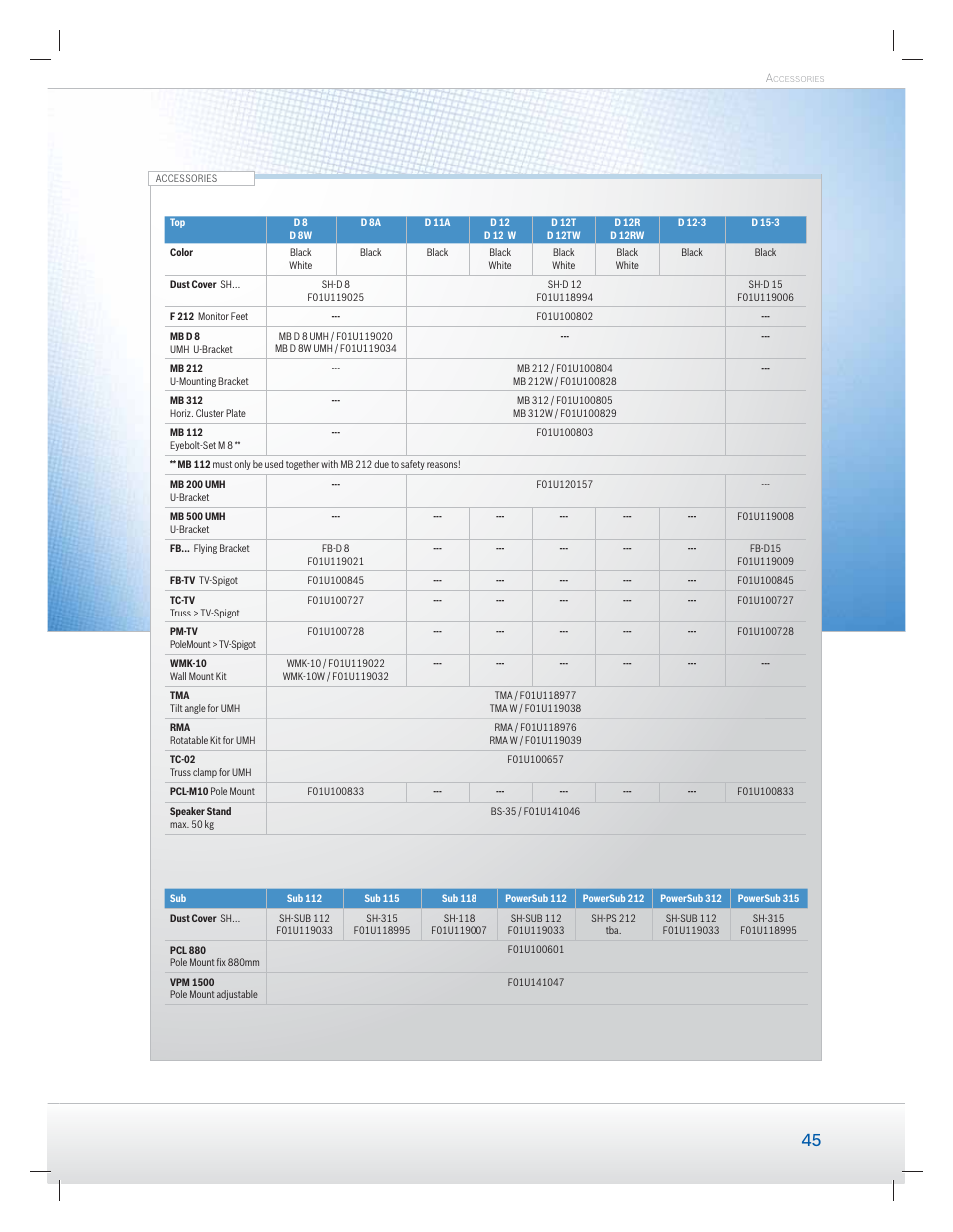 Dynacord Speaker User Manual | Page 45 / 120