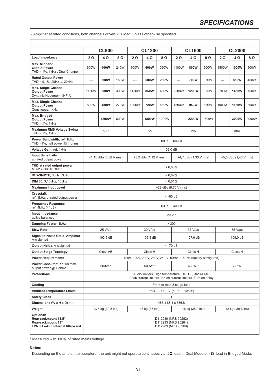 Specifications | Dynacord CL 800 User Manual | Page 31 / 36